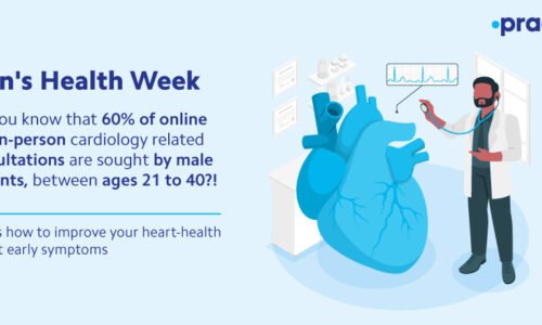 Young Men Account For 60% Of All Cardiology Health Queries: Practo Insights