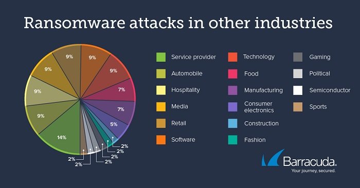 ransomware-other-industries (1)