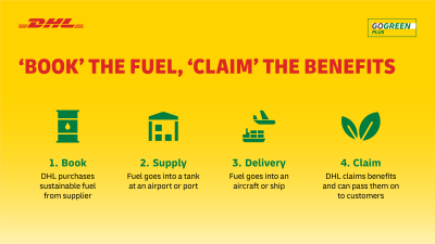 DHL Express’ GoGreen Plus helps over 12,000 Asia Pacific customers in sustainable logistics