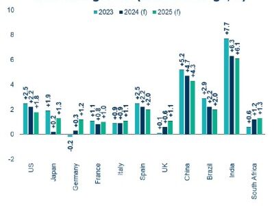 Country and Sector Risk Barometer – June 2024  Turbulence ahead?