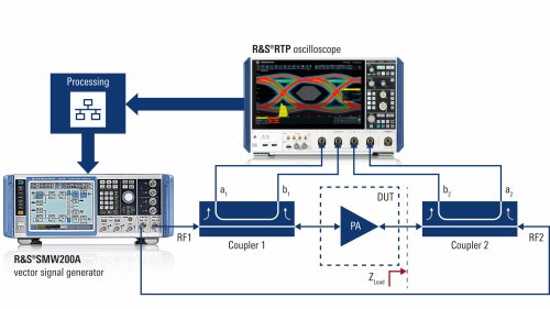 R AND S Modulated_Load_Pull_200_106242.jpg_ico500